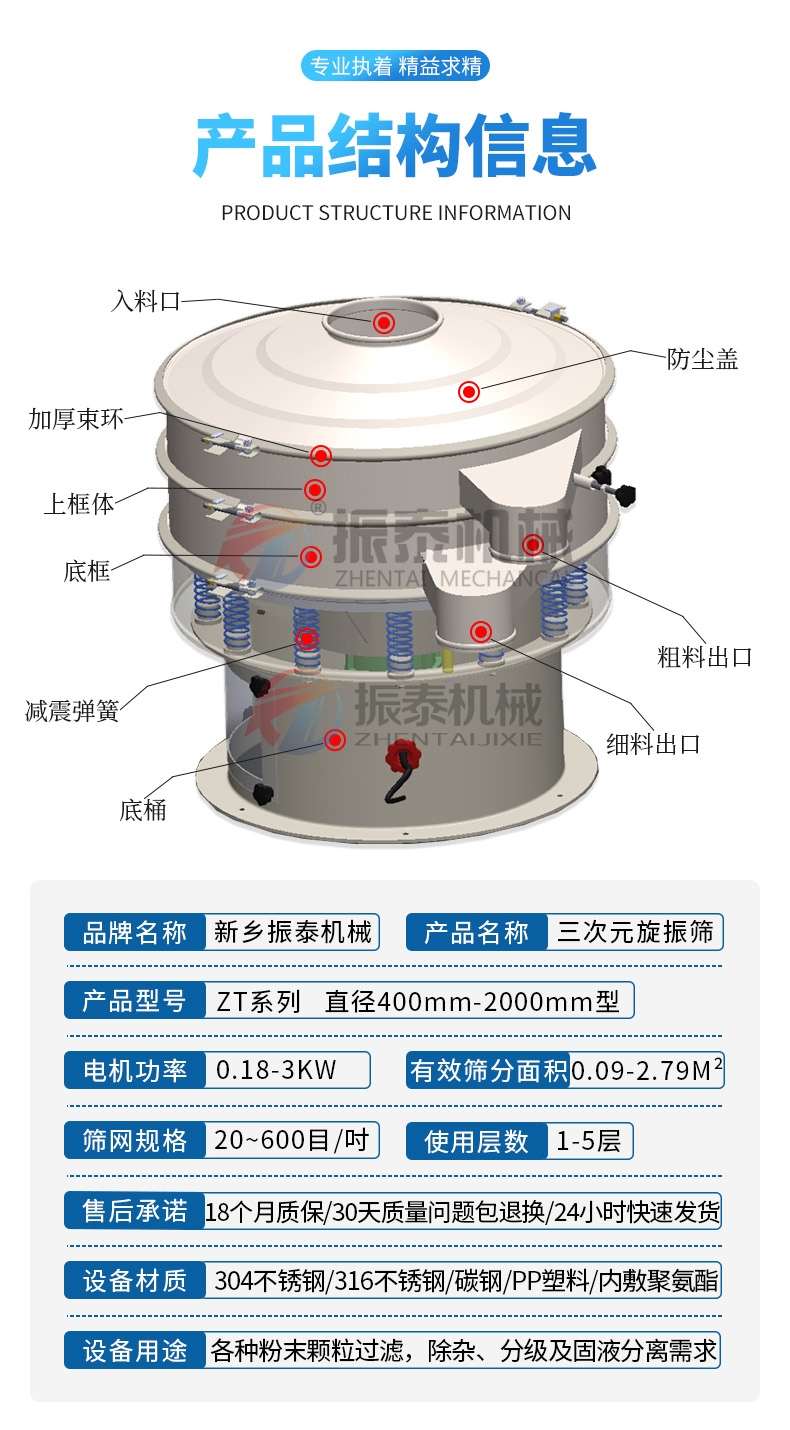 氧化銻旋振篩產(chǎn)品結構
