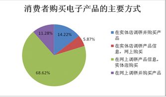 實(shí)體店的魅力 為何顧客更傾向于在實(shí)體店購(gòu)買電子產(chǎn)品