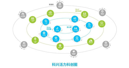 同方科興科學園啟幕 自由奔放，活力科創(chuàng)，開啟產業(yè)新篇章
