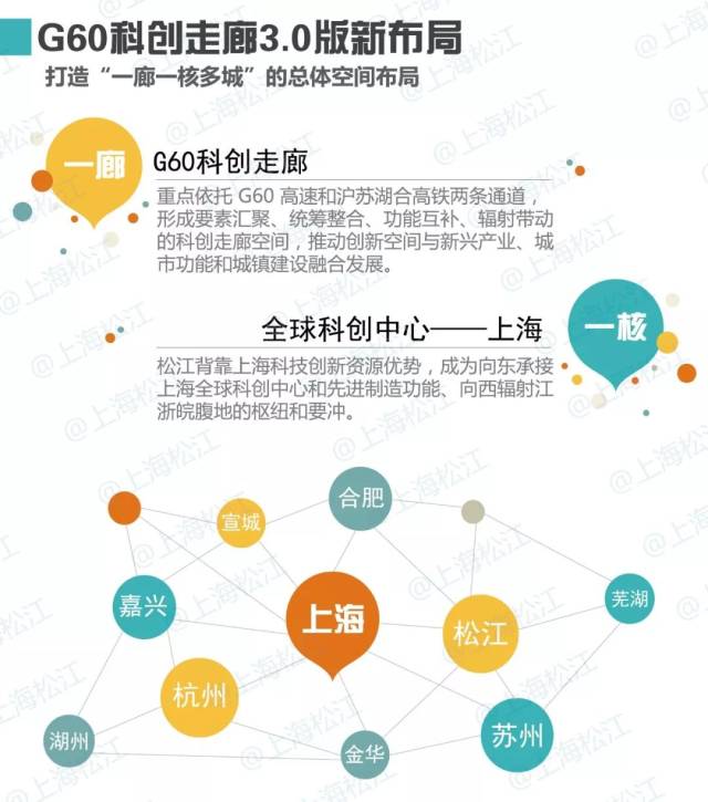 金華加入G60科創(chuàng)走廊，長(zhǎng)三角創(chuàng)新“朋友圈”再擴(kuò)容