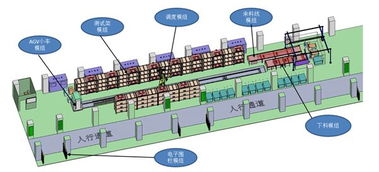海院雙線突破 新能源電池自動(dòng)化測(cè)試系統(tǒng)與新型汽輪機(jī)的研發(fā)與市場(chǎng)布局